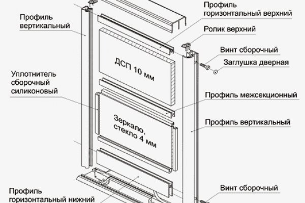 Как вывести с омг